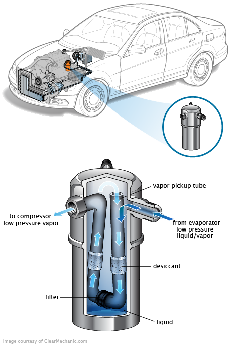 See C3231 repair manual